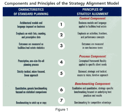 Benchmarking Models