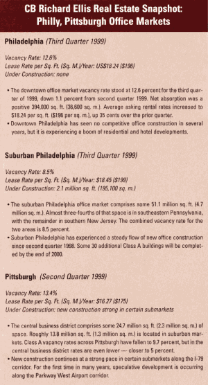 CB Richard Elllis RE Snapshot (sidebar)