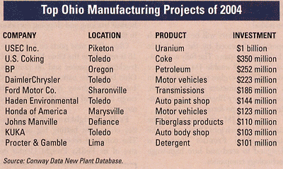 Top Ohio Manufacturing Projects 2004