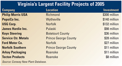 Source: Conway Data