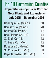 Top 10 Performing Counties