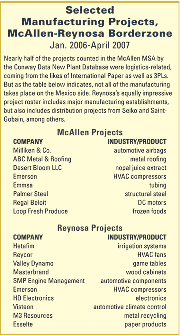 Selected Manufacturing Projects