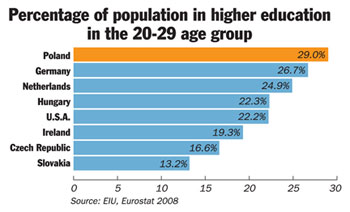 EU Education Chart