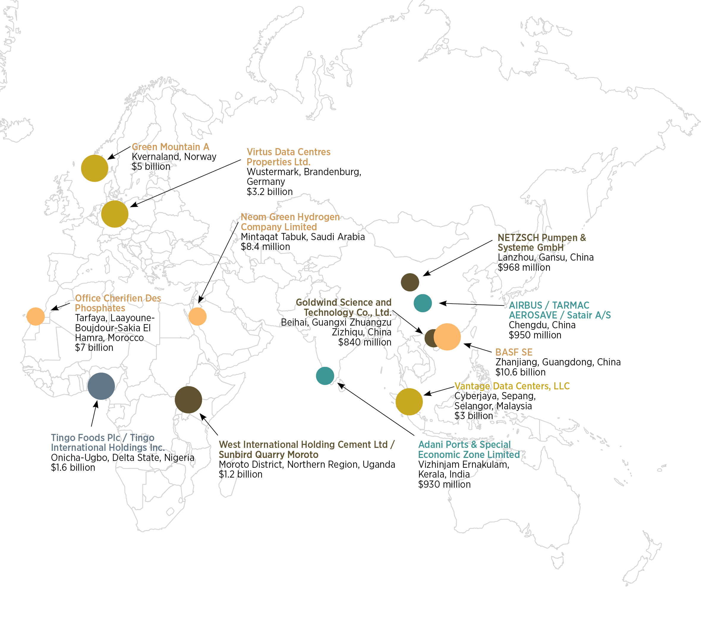 2023 Top Industries Top Three Industries See Major Boost Global