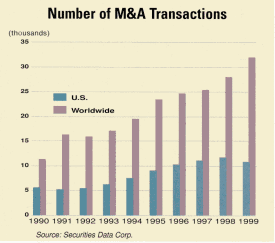 Number of M&A Transactions