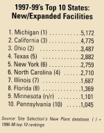 New/Expanded Facilities