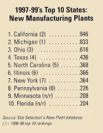 New Manufacturing Plants