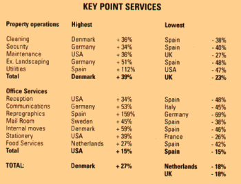 Key Point Services
