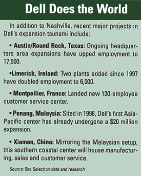 sidebar: Dell Does the World