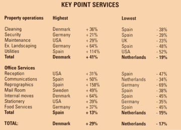 Key Point Services