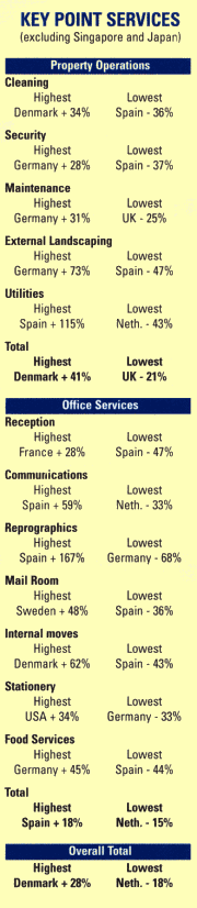 Key Point Services (Chart)