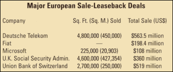 Major European Sale-Leaseback Deals