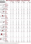 2005-2007 New Corporate Facilities and Expansions