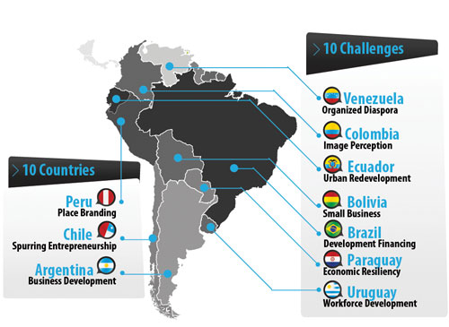 South America: 10 Countries. 10 Challenges.