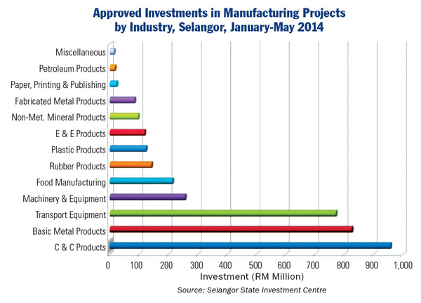 Best Investment In Malaysia 2017 - englshkira