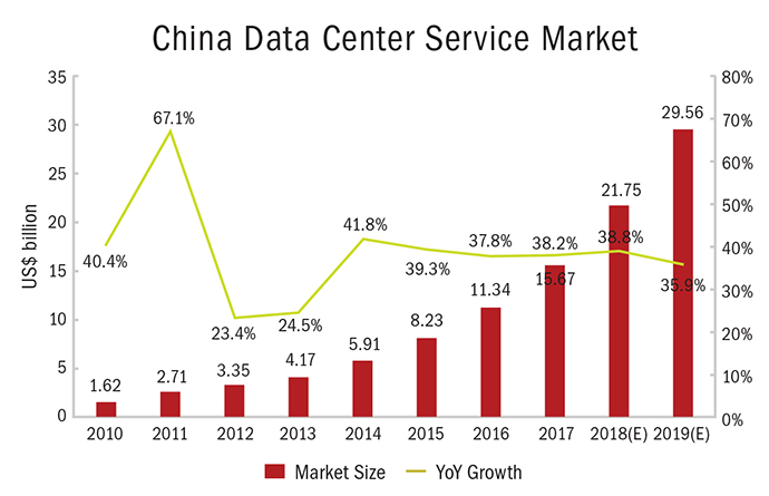 Powering the Digital Revolution in China - China Business Review