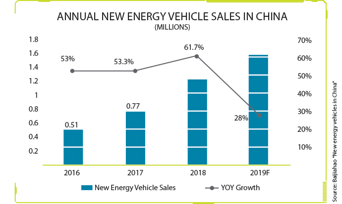 Nanjing, China: A One-Stop Shop for New Energy Vehicles | Site ...