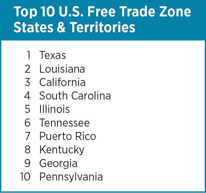 free trade zone us history definition