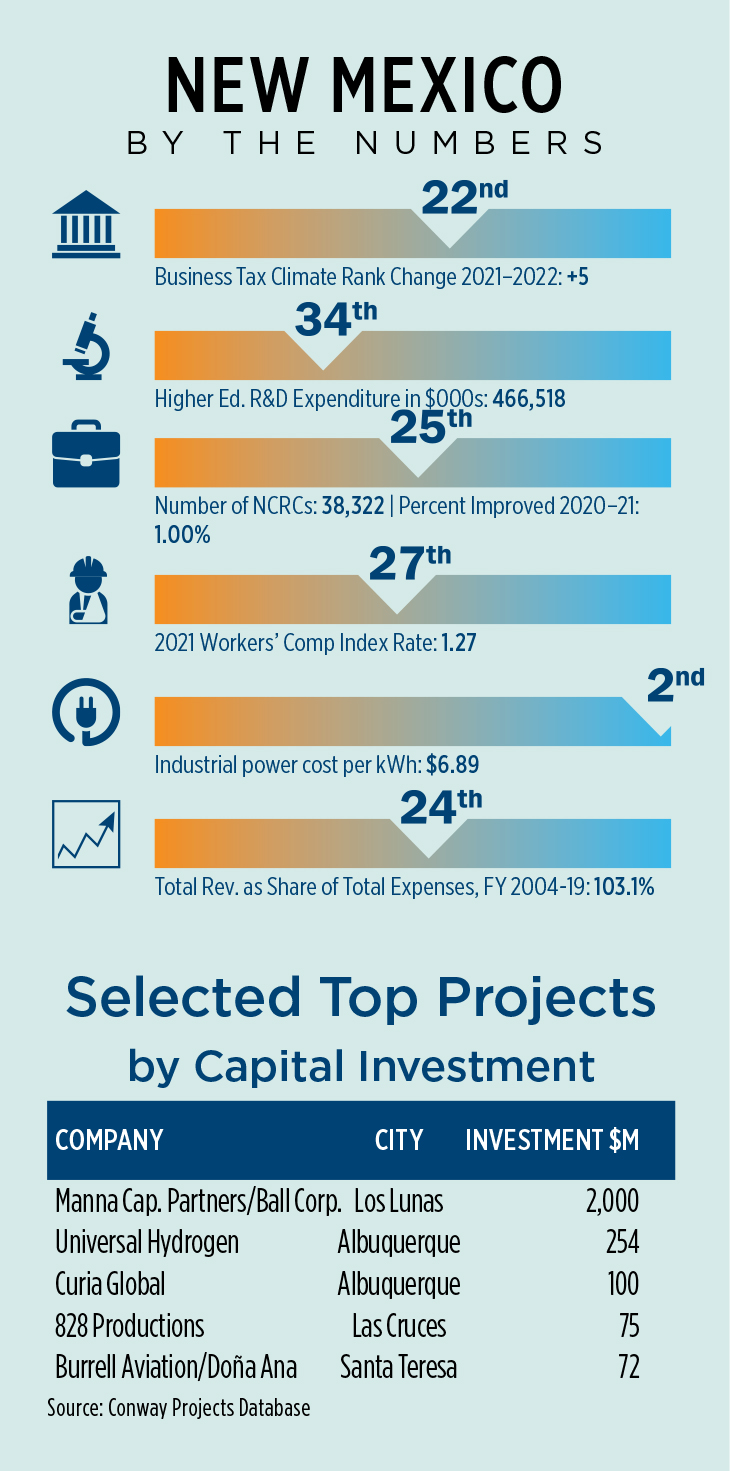 New Mexico: Where Efficiency Borders Success: The state’s Borderplex ...