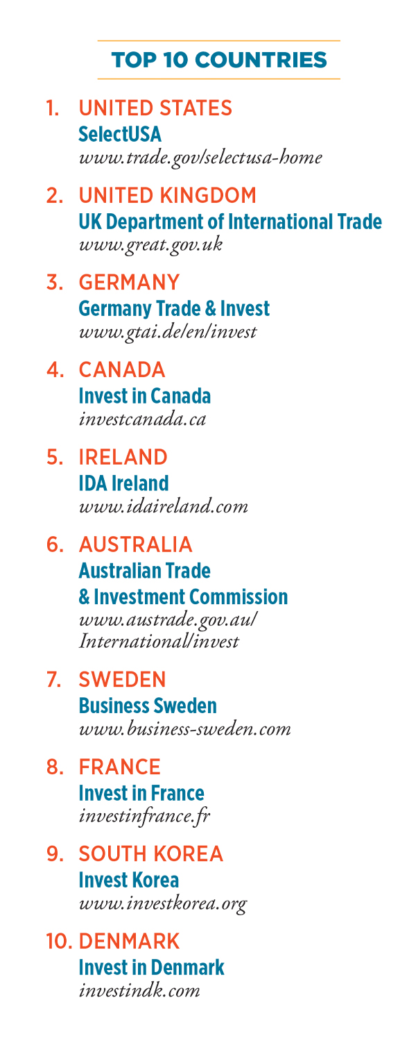 image.title BI Global Rankings: Global Best to Invest : The th