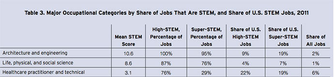 TopSTEMJobs1