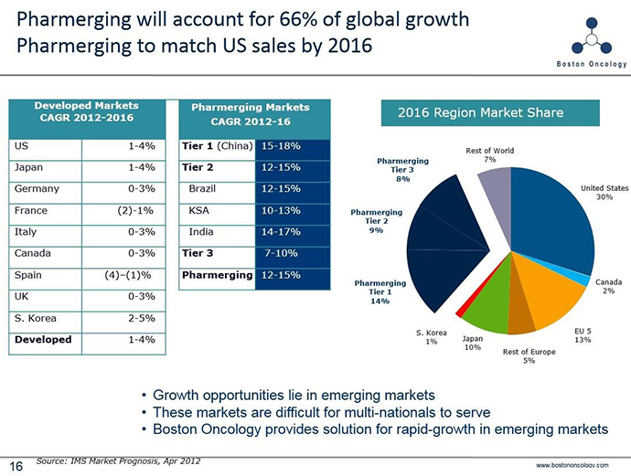 Map Biologics