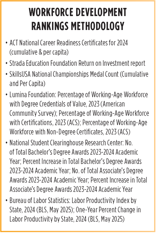 2026 WORKFORCE DEVELOPMENT RANKINGS: Bright Horizons – Site Selection ...