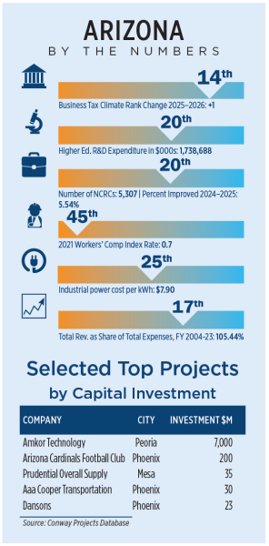 Arizona: Leveraging Homegrown Strengths for International Successes ...