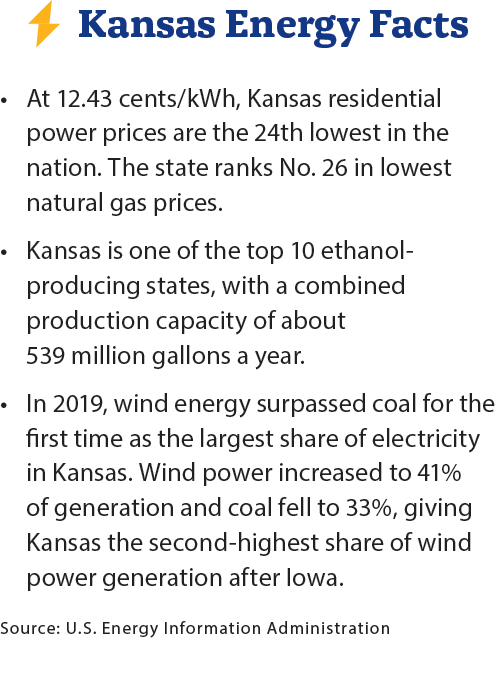 Energy Facts