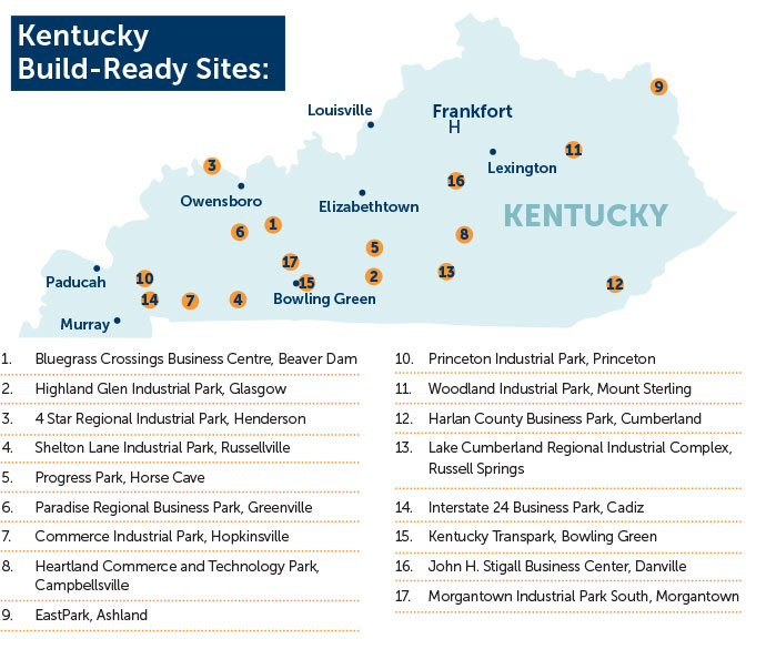 Build Ready Sites Kentucky