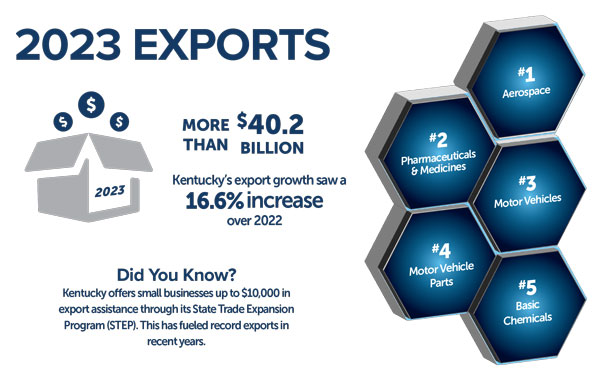 2023-Exports