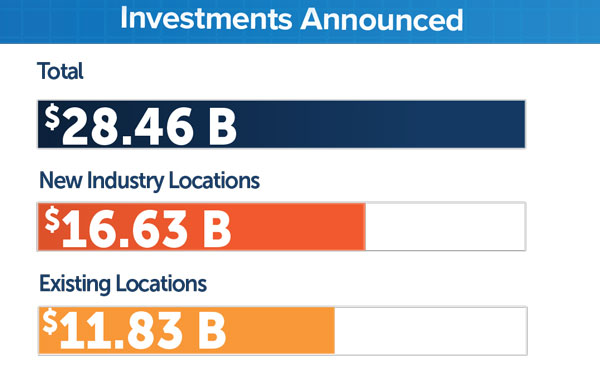 Investments-Announced