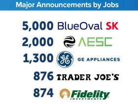 Major-Announcements-By-Jobs