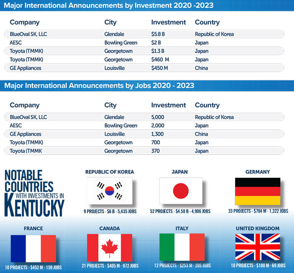 Major-International-Announcements