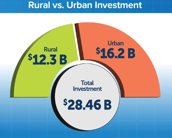 Rural-vs-Urban