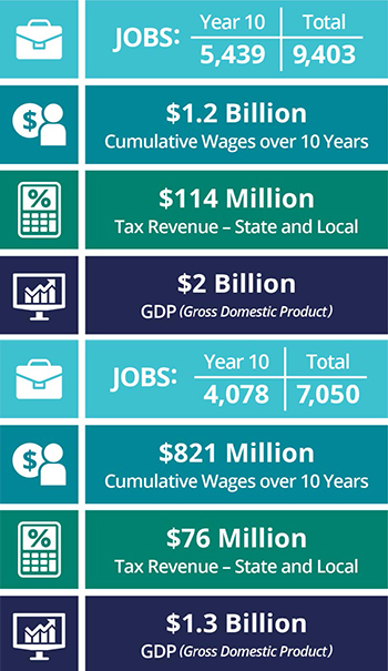 Health Care Chart