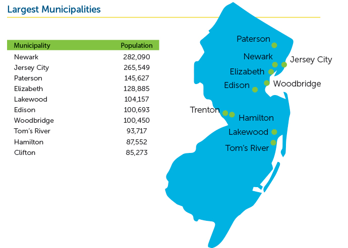 New Jersey Stats