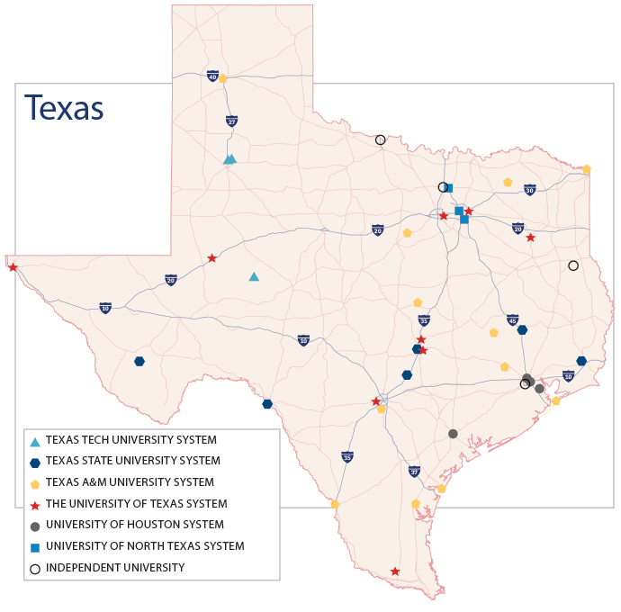 Texas Universities