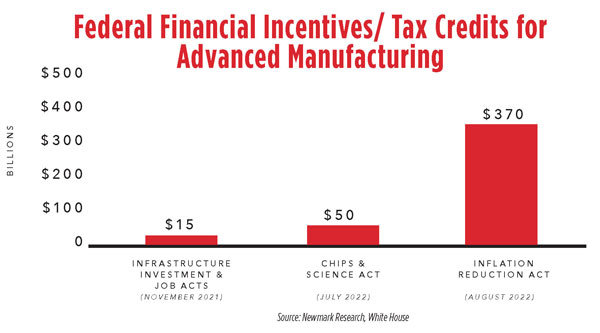 Fed-Financial-Incentives