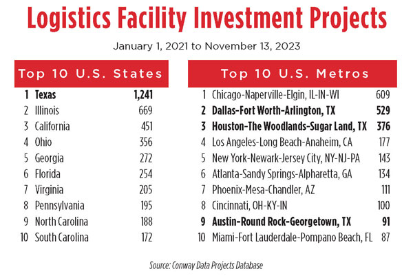 Logistics-Facility-Investment-Projects