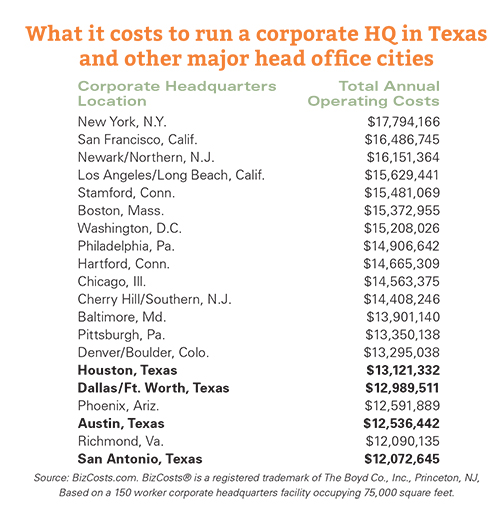 txHQchart