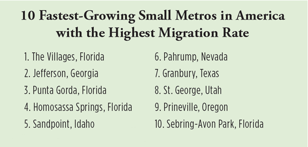 10 Fastest-Growing Small Metros in America with the Highest Migration Rate