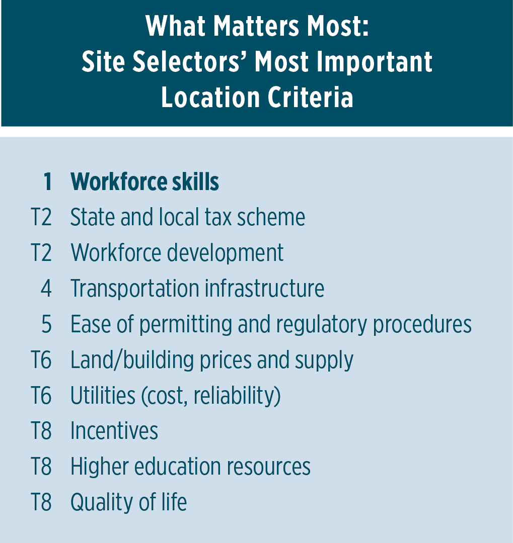 2022BusinessClimateRankings-six