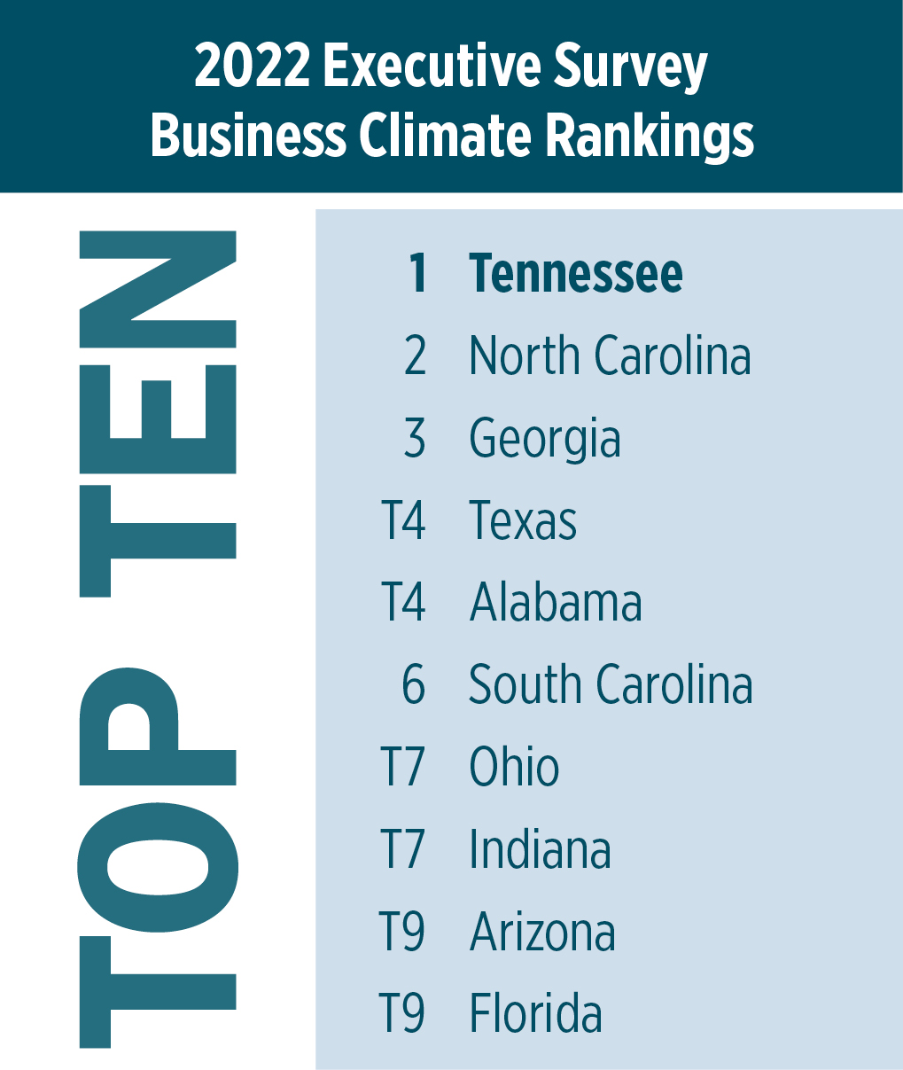 2022BusinessClimateRankings-three