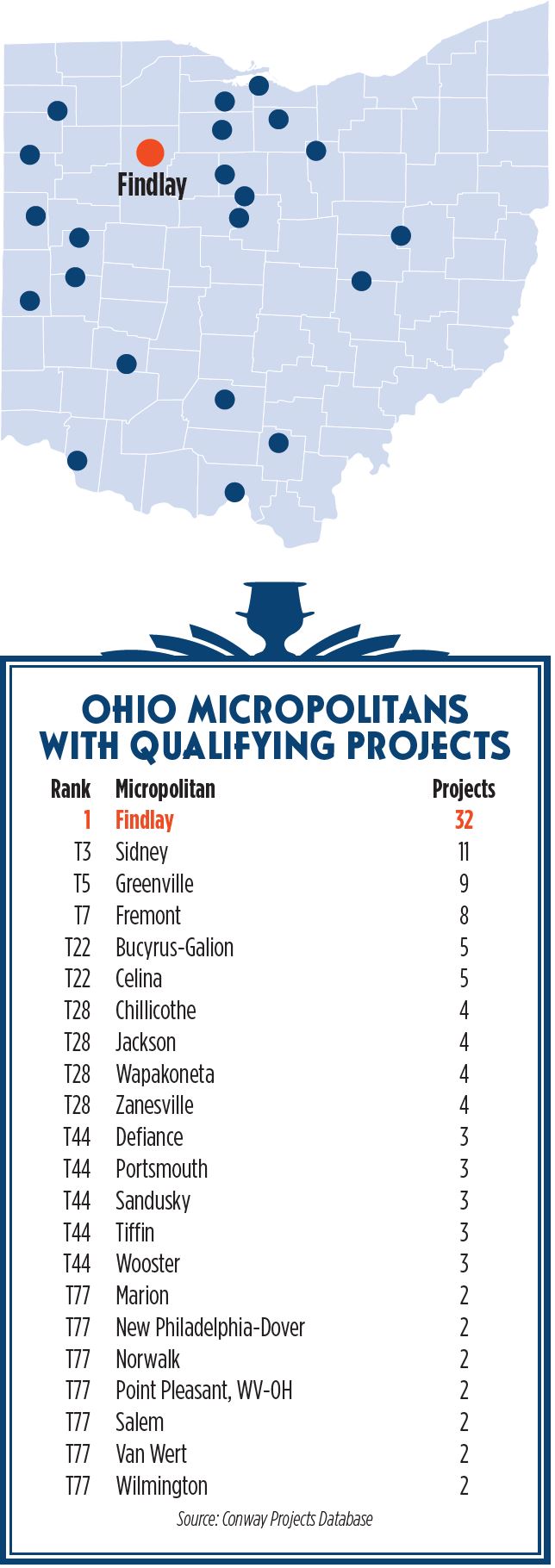 TopMicros0221_0655pm-qp