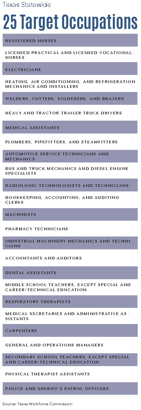 25 Target Occupations