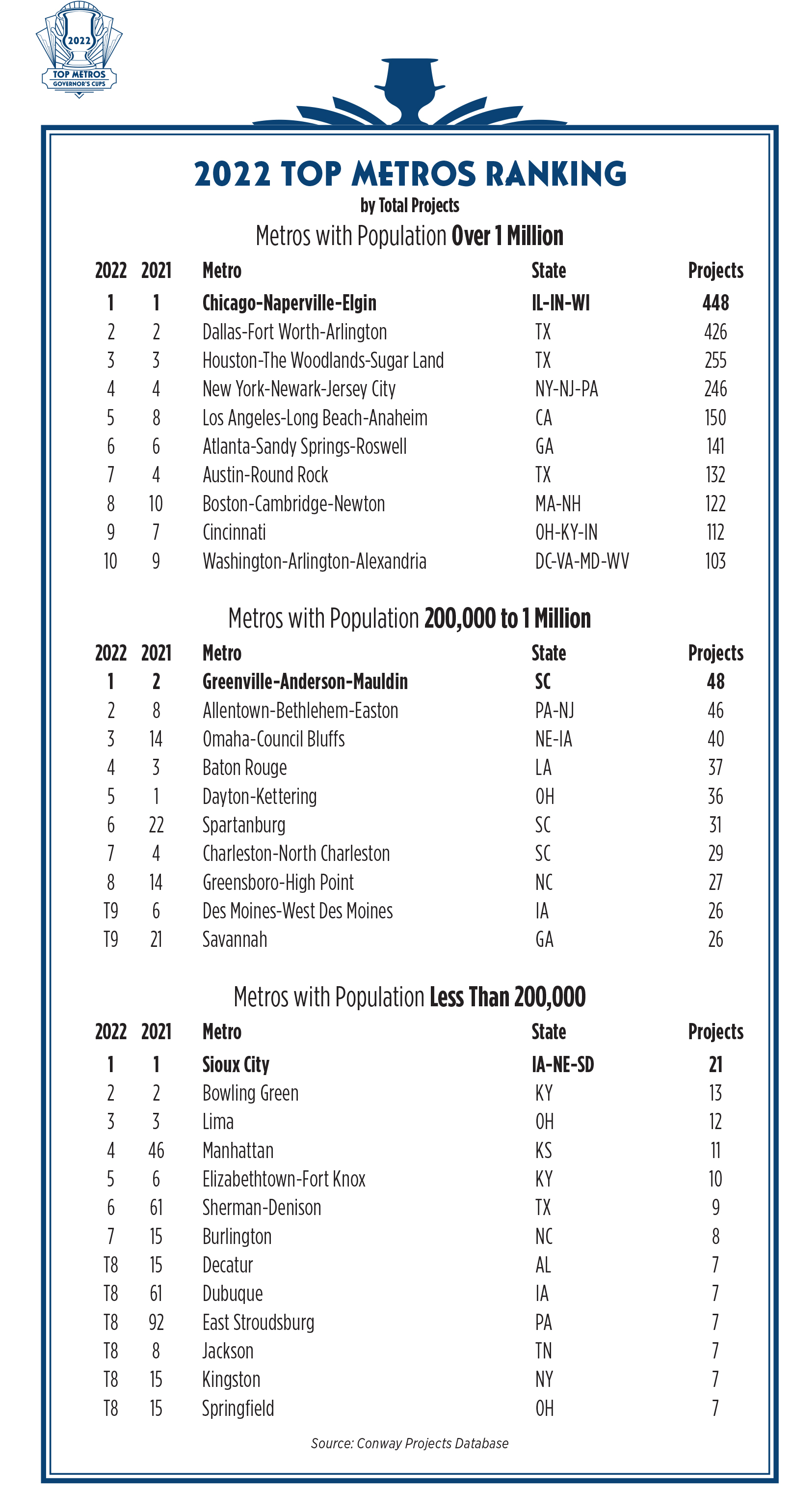 2023 Top Micros