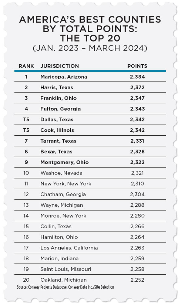 AMERICAS_BEST_COUNTIES_BY_TOTAL POINTS_600x.jpg