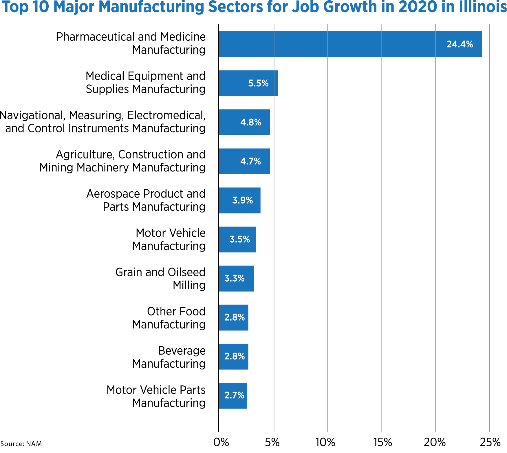 Advanced Mfg BG-two