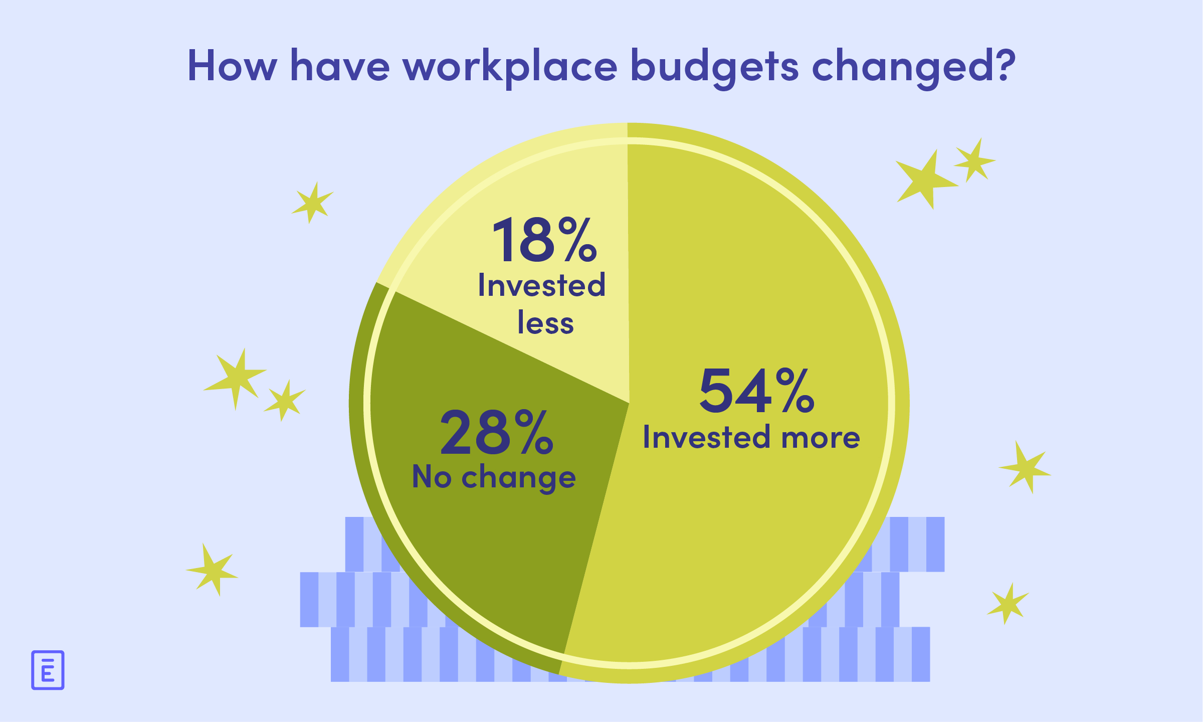 New statistics from the U.S Census Bureau show that workers of all income levels were more likely to work from home in 2021 than in 2019, with higher earners the most likely to do so.